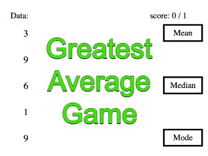 Greatest Average Game